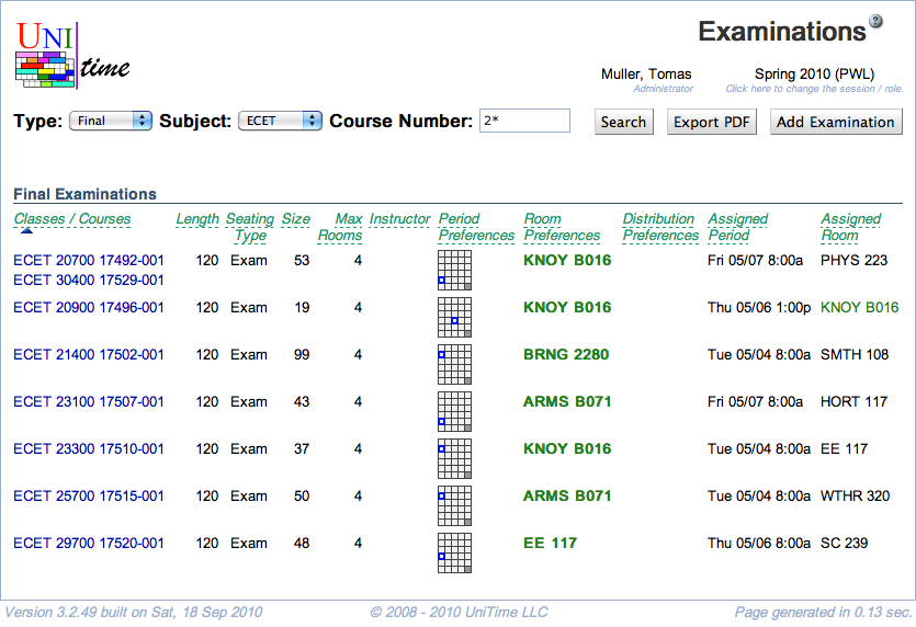 Examinations