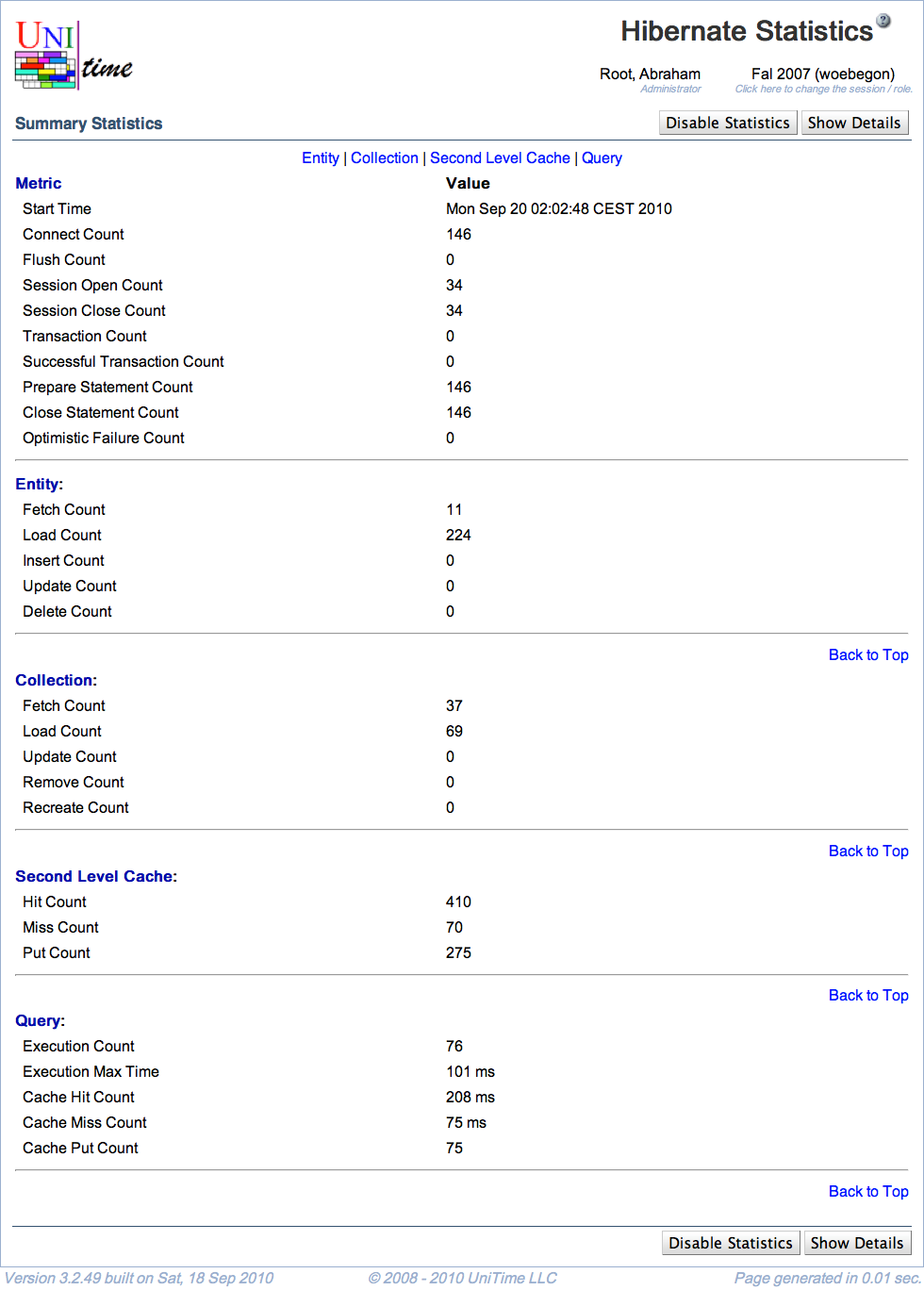 Hibernate Statistics